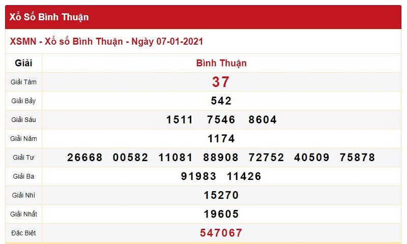 Xem lại xổ số Bình Thuận đã nổ kỳ trước