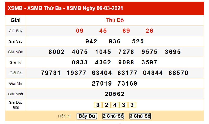 Dự đoán XSMB hôm nay thứ tư 10/3/2021 từ bảng KQXS