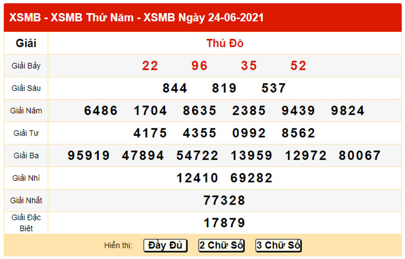 Dự đoán kết quả XSMB T6 ngày 25/6/2021 xổ số Hải Phòng - Bảng KQXS ngày 24/6 hôm qua