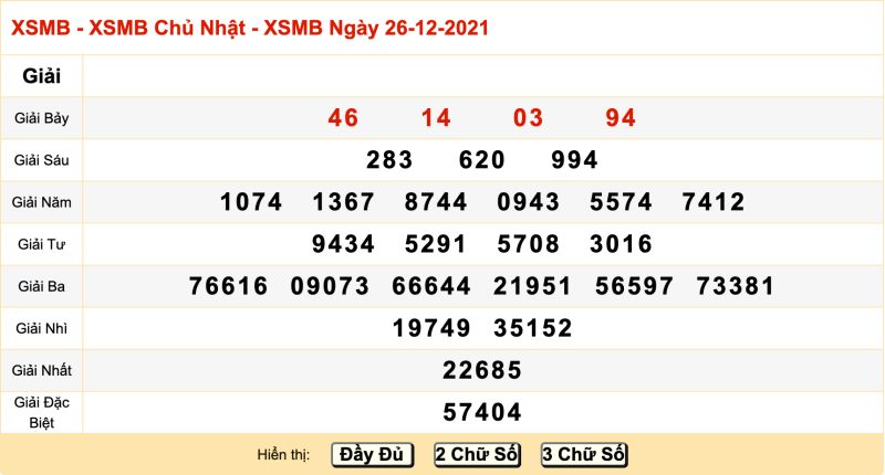 Thống kê kết quả XSMB 26/12/2021 đài Bắc Ninh