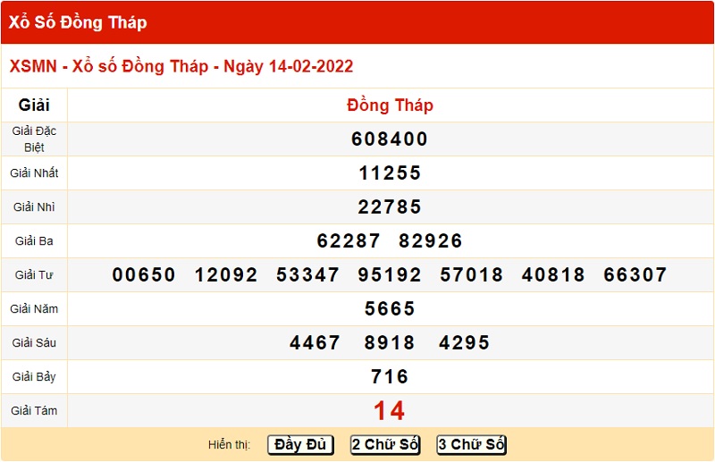 du-doan-xo-so-dong-thap-21-2-2022