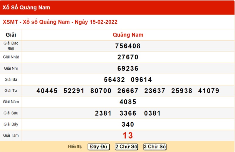 Thống kê kết quả xổ số Quảng Nam ngày 15/2/2022