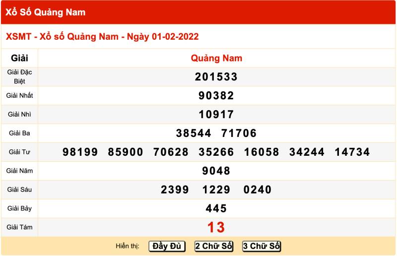 Thống kê kết quả xổ số Quảng Nam ngày 1/02/2022