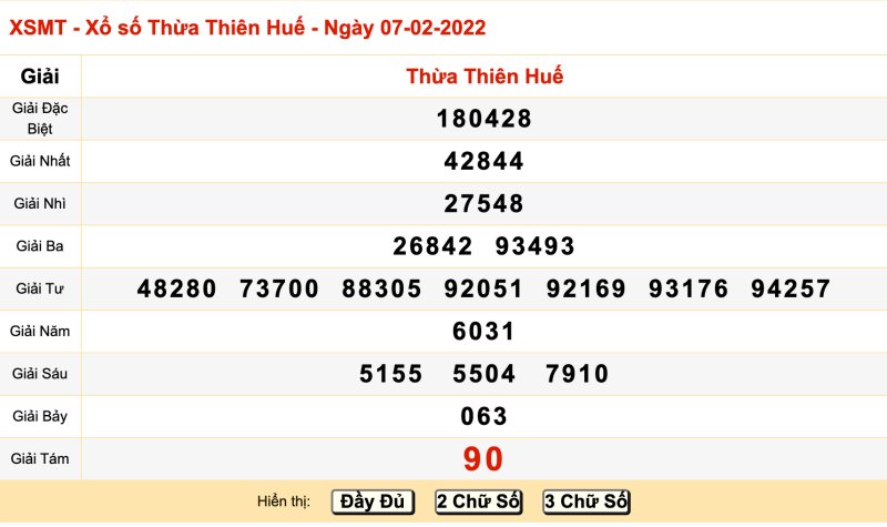 Tham khảo kết quả xổ số Thừa Thiên Huế ngày 07/02/2022