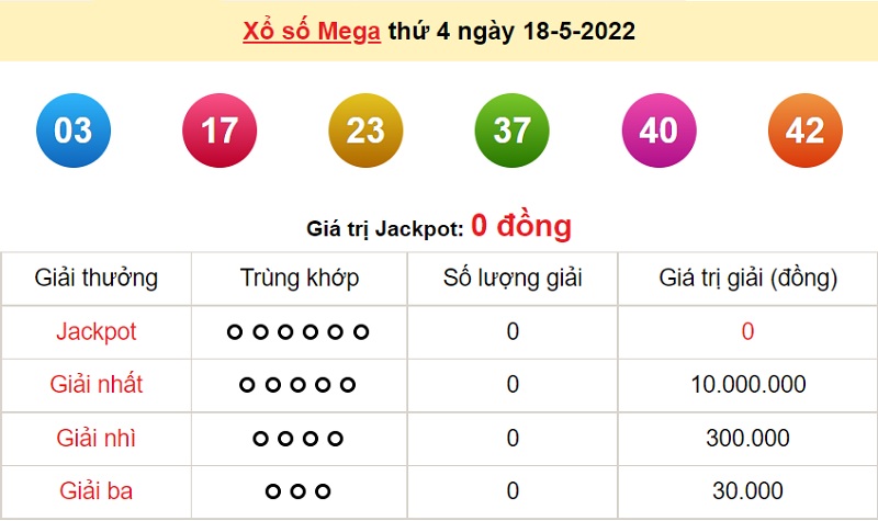 du-doan-xo-so-mega-6-45-20-5-2022