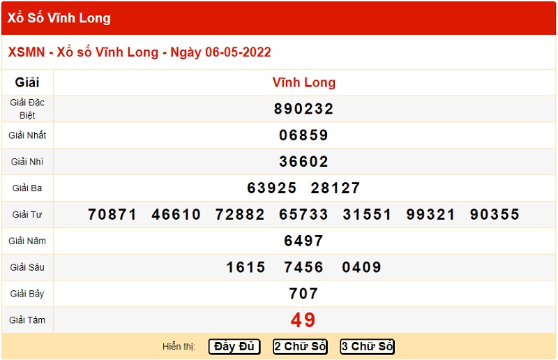 du-doan-xo-so-vinh-long-13-5-2022